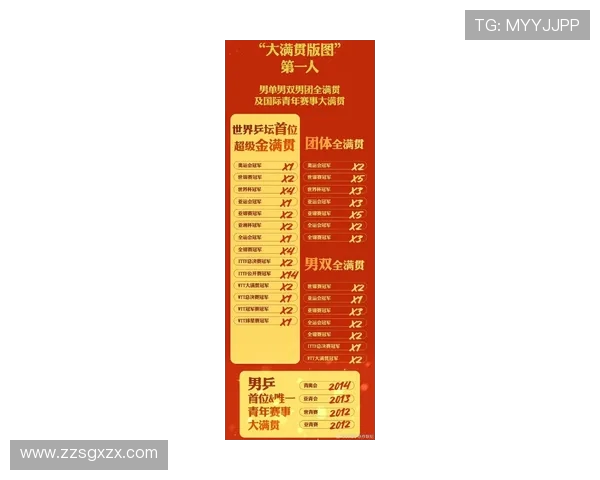 乒乓球力量排行榜揭晓北京乒乓球队荣登第九名引关注