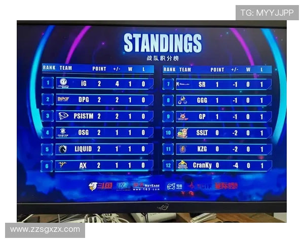 全球挑战赛积分榜更新IG战队以54分稳居第一位