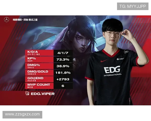 EDG强势领跑世界冠军杯积分榜以77分稳居第一位置 EDG强势领跑世界冠军杯积分榜以77分稳居第一位置